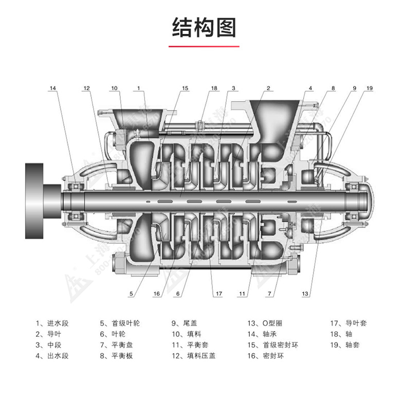 D型多级泵_产品结构图.jpg D型多级泵_产品结构图.jpg