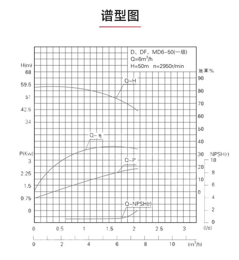 D型多级泵_产品性能参数.jpg D型多级泵_产品性能参数.jpg
