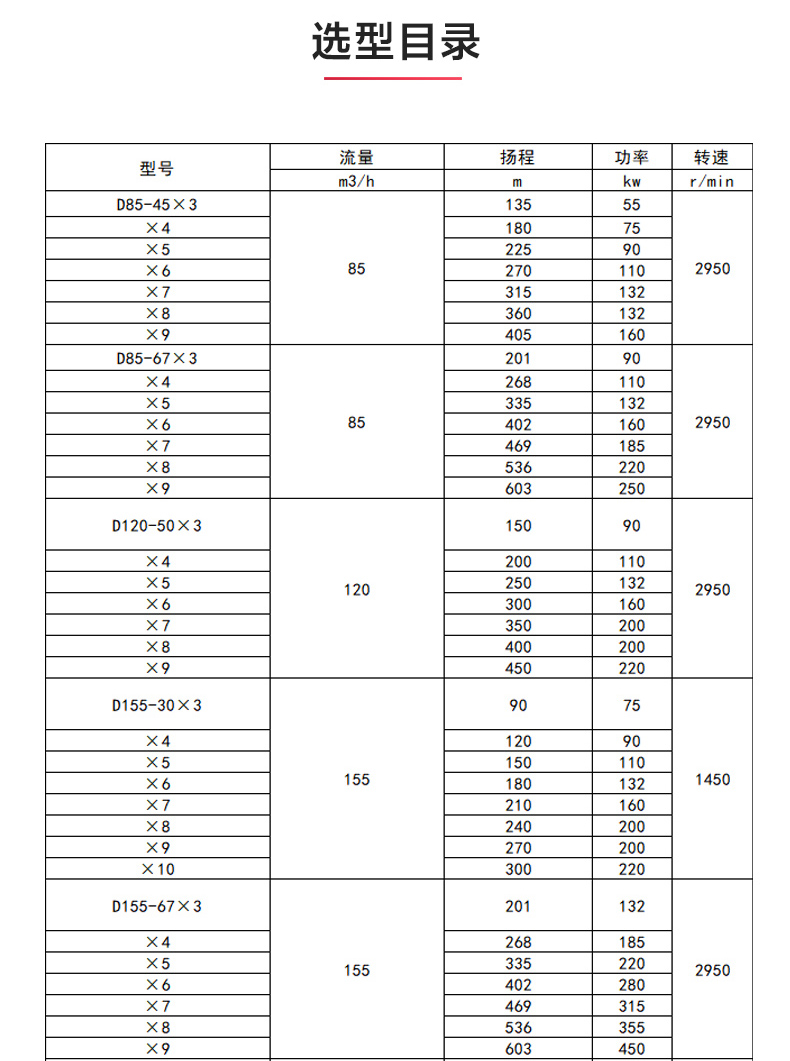 D型多级泵_产品选型目录.jpg D型多级泵_产品选型目录.jpg