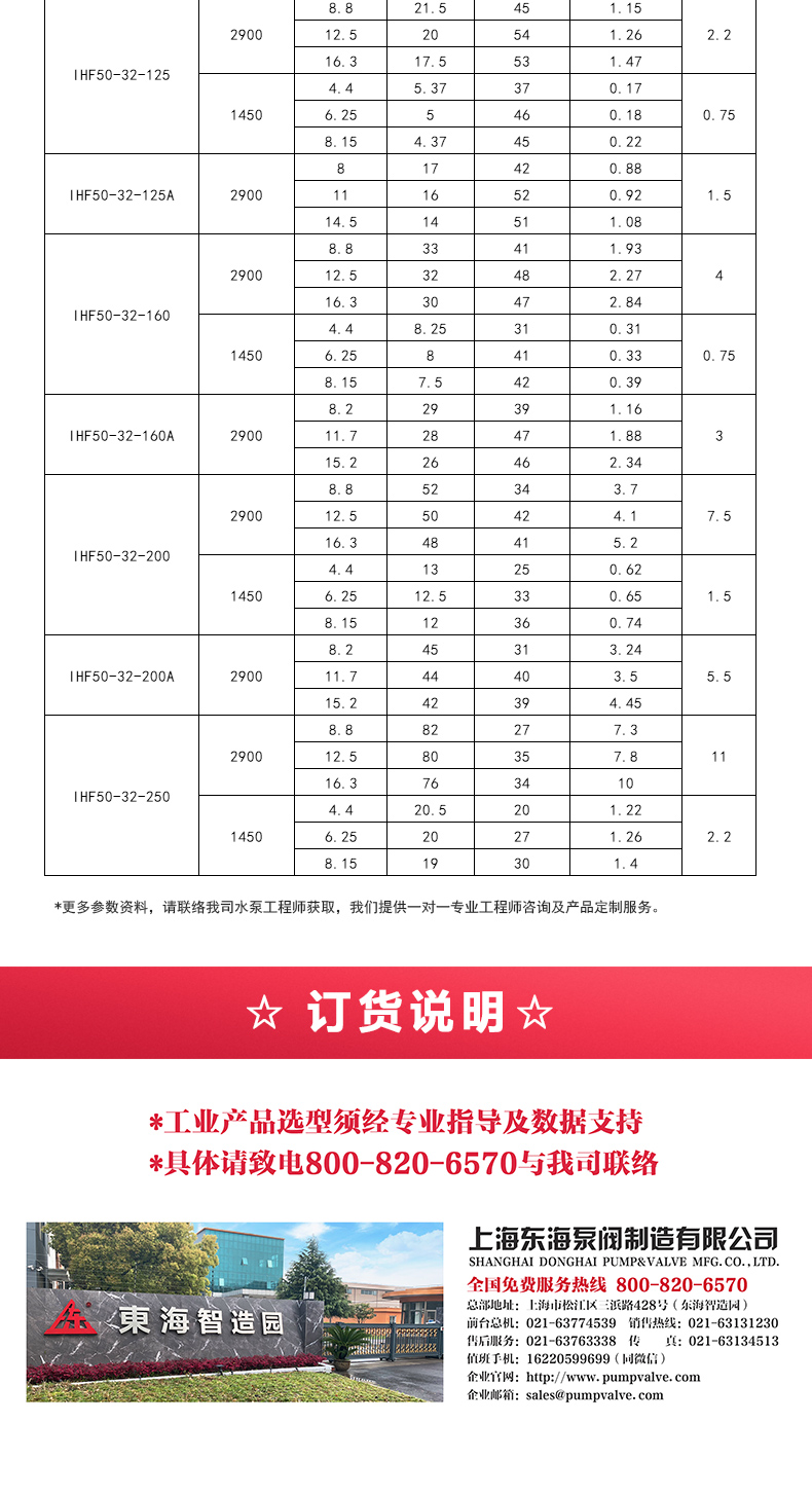 IHF型氟塑料衬里离心泵_05.jpg IHF型氟塑料衬里离心泵_05.jpg