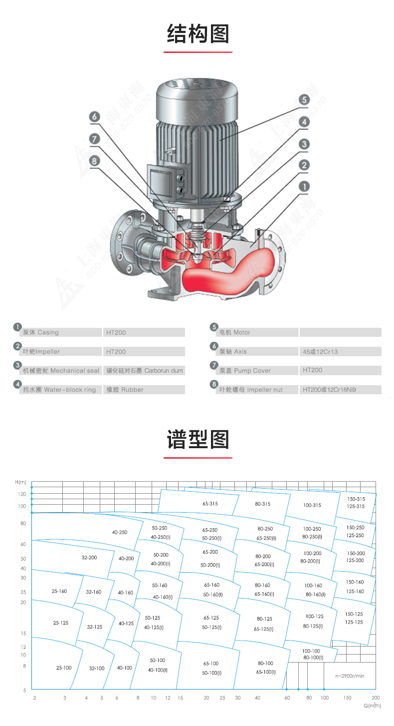 IHG型离心泵_产品结构图.jpg IHG型离心泵_产品结构图.jpg