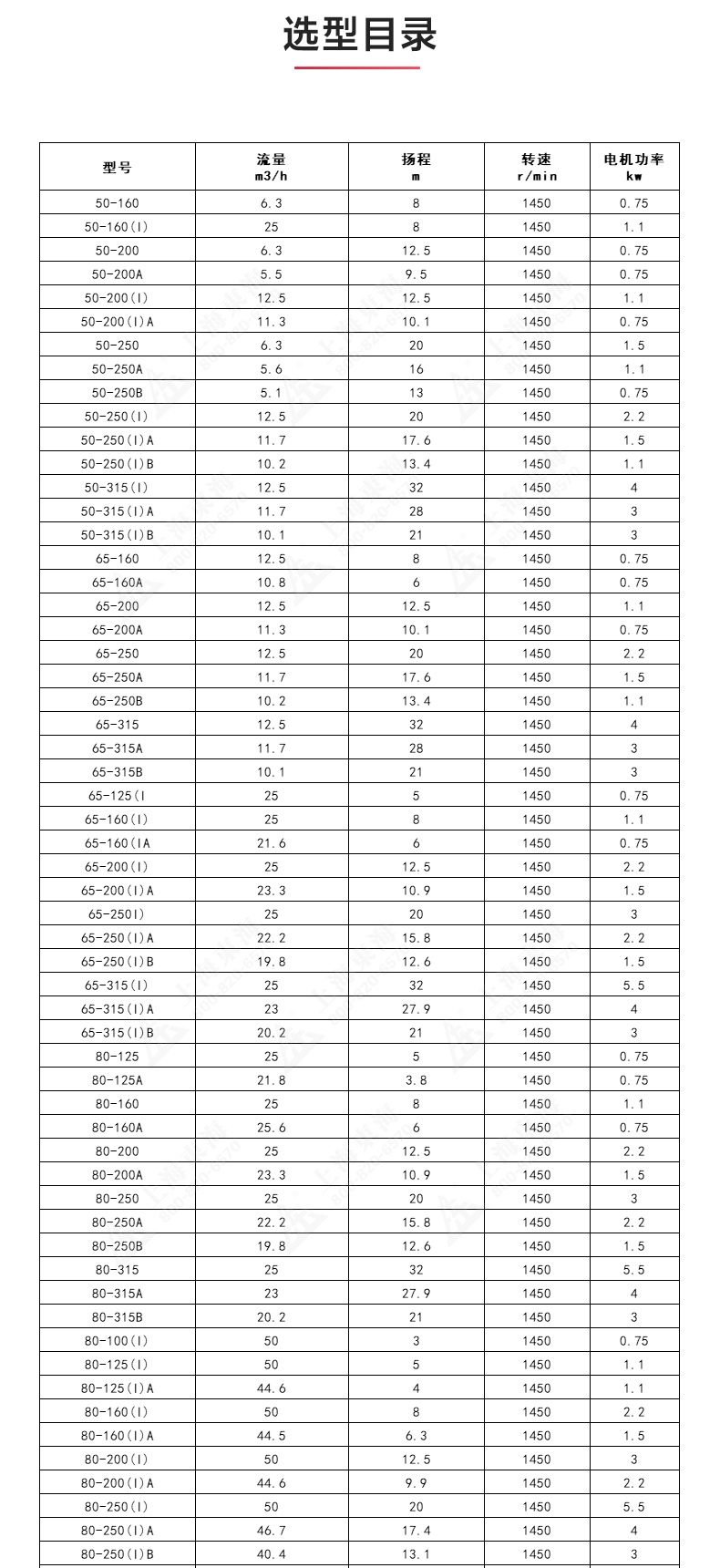 IRGD型离心泵_产品选型目录1.jpg IRGD型离心泵_产品选型目录1.jpg