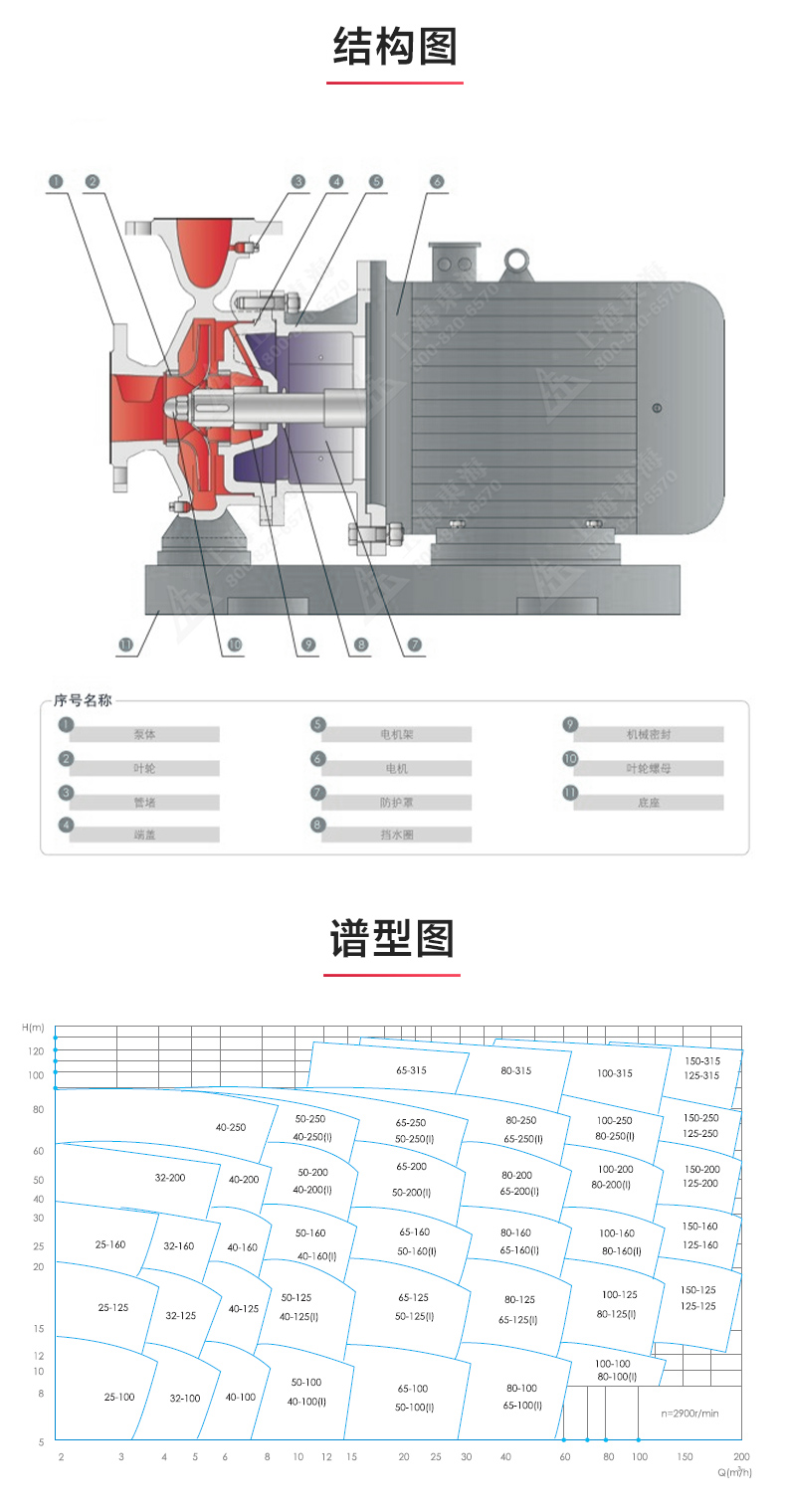 ISWH型离心泵_产品结构图.jpg ISWH型离心泵_产品结构图.jpg