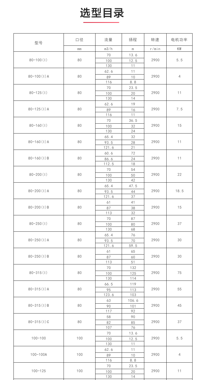 ISWH型离心泵_产品选型目录.jpg ISWH型离心泵_产品选型目录.jpg
