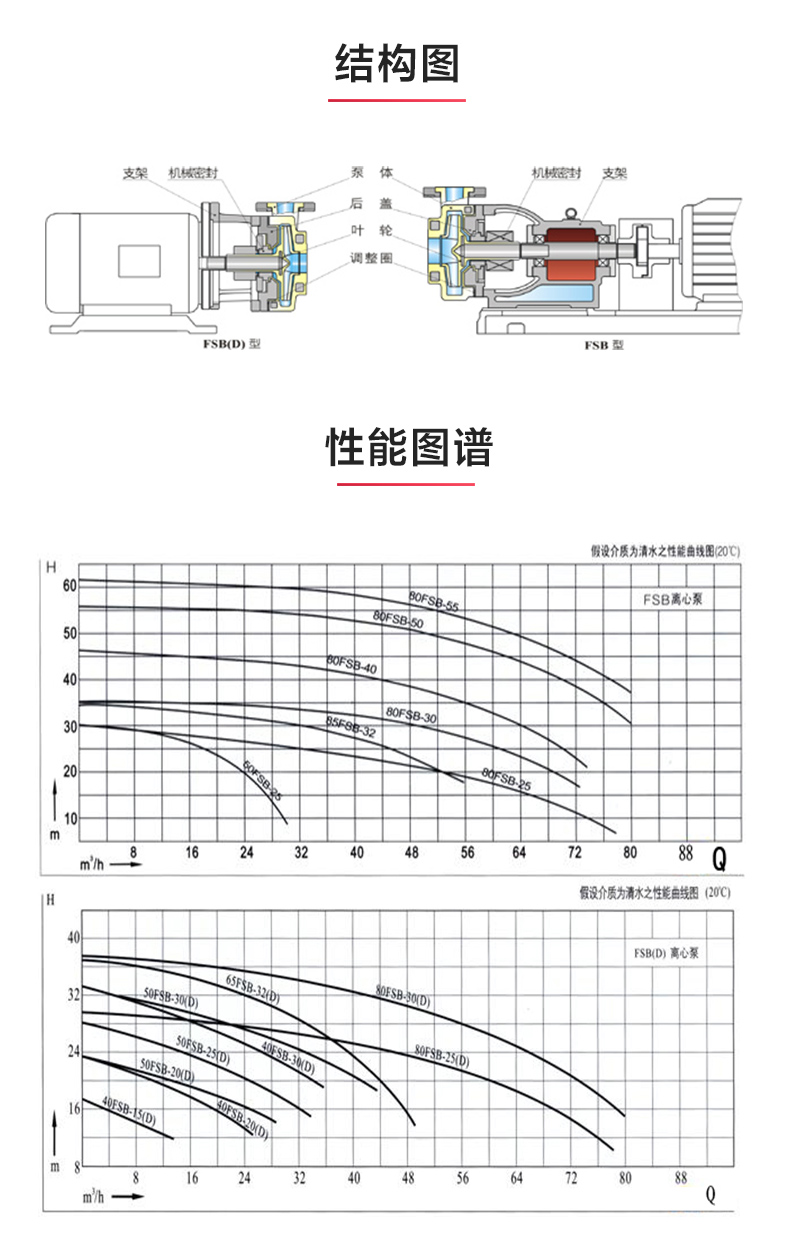 FSB型玻璃钢离心泵_03.jpg FSB型玻璃钢离心泵_03.jpg