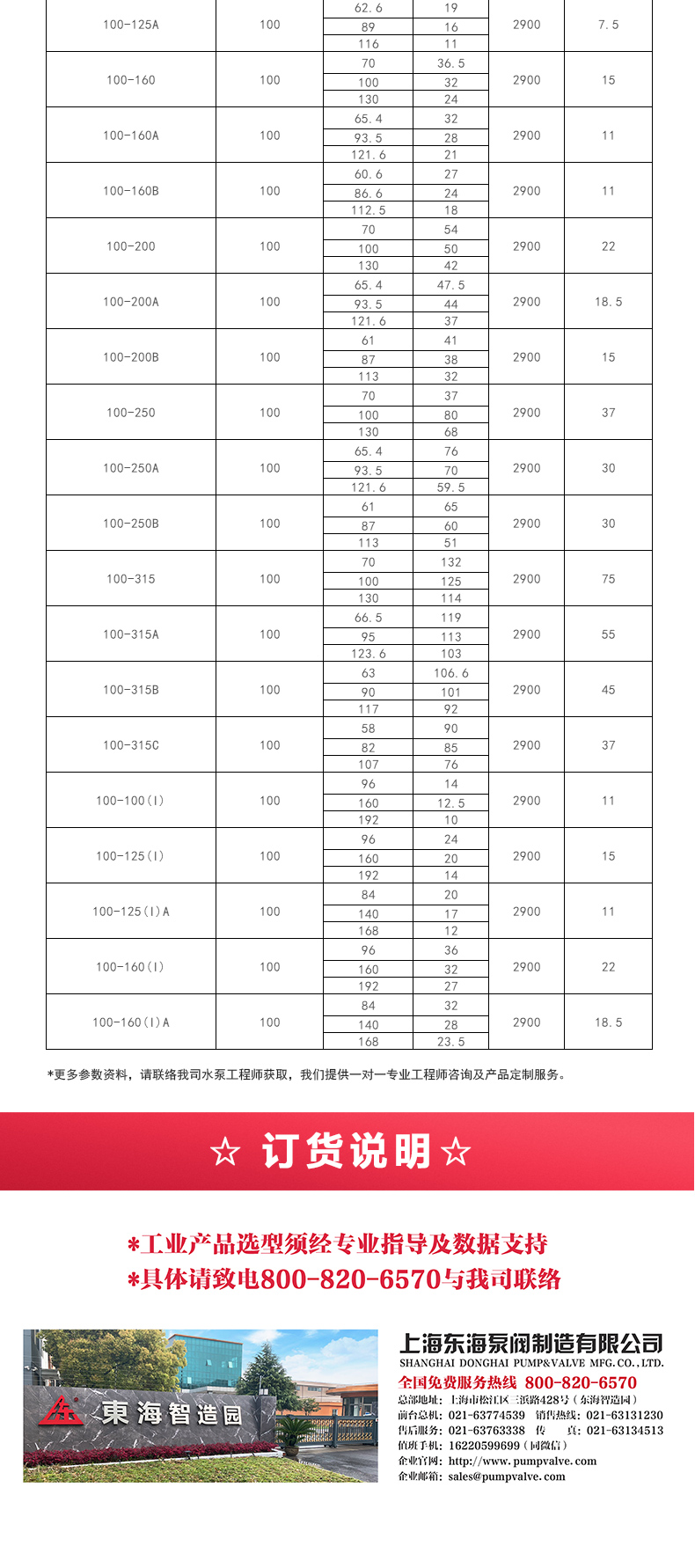 ISWH型离心泵_产品选型目录2.jpg ISWH型离心泵_产品选型目录2.jpg