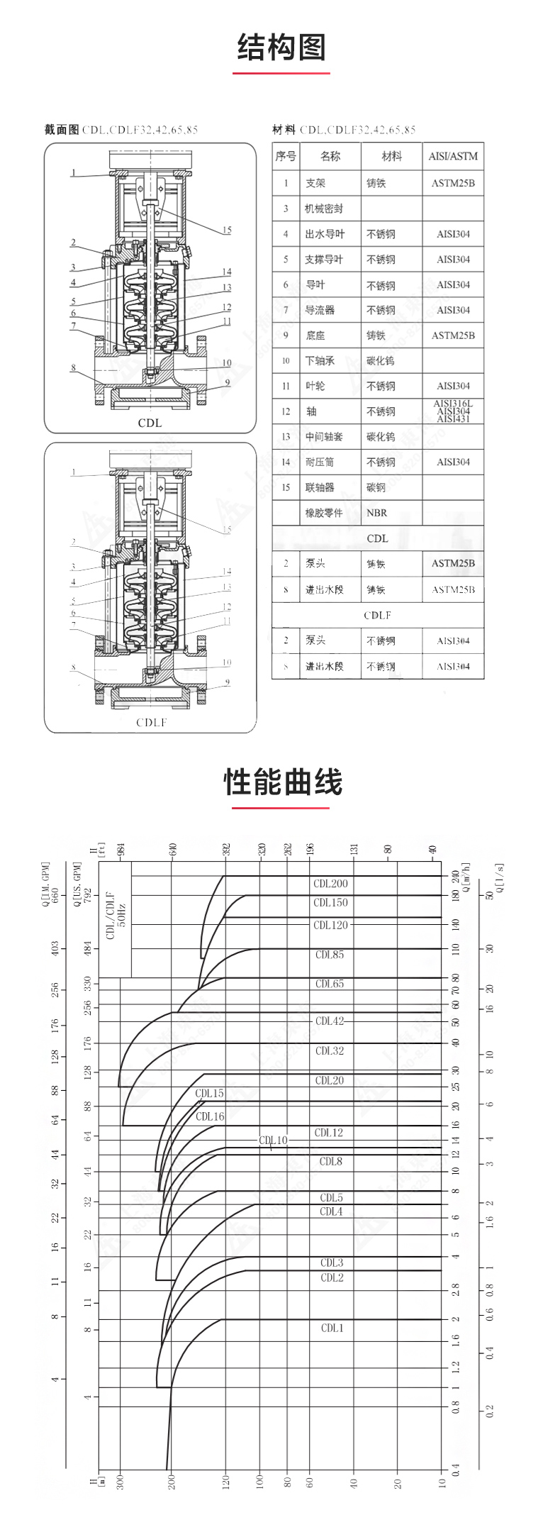 QDL型立式多级离心泵_03.jpg QDL型立式多级离心泵_03.jpg